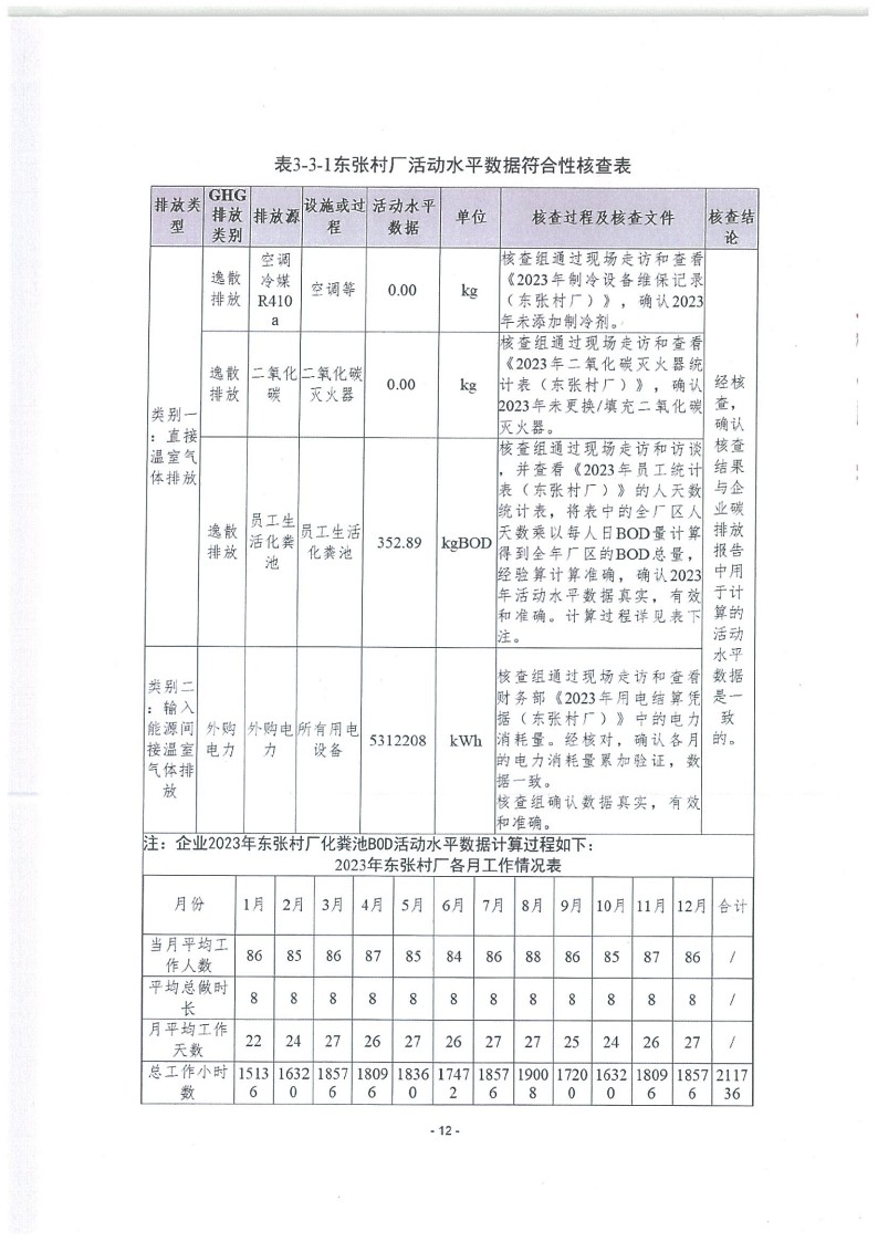 2023年度濟(jì)南寶山石油設(shè)備有限公司溫室氣體核查報告(1)_16.jpg