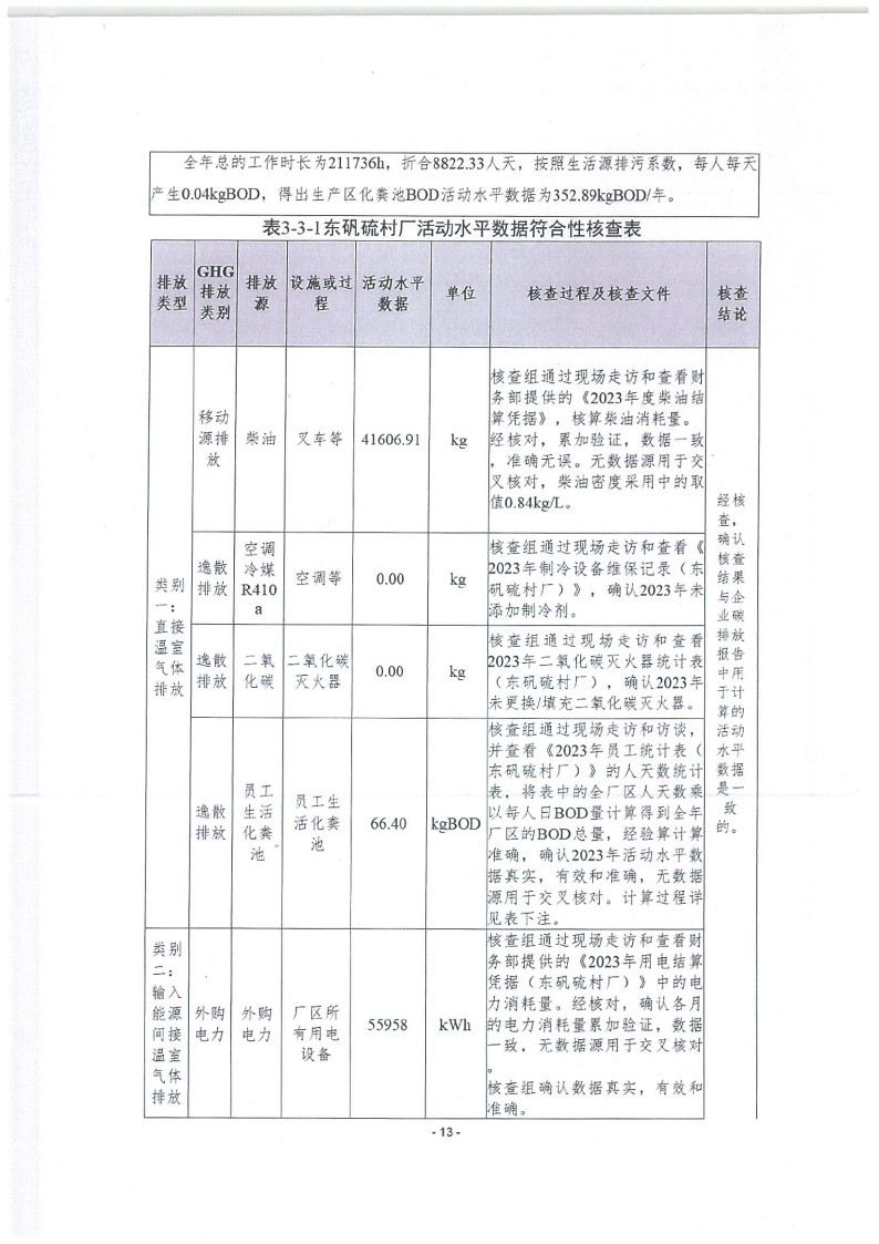 2023年度濟(jì)南寶山石油設(shè)備有限公司溫室氣體核查報告(1)_17.jpg