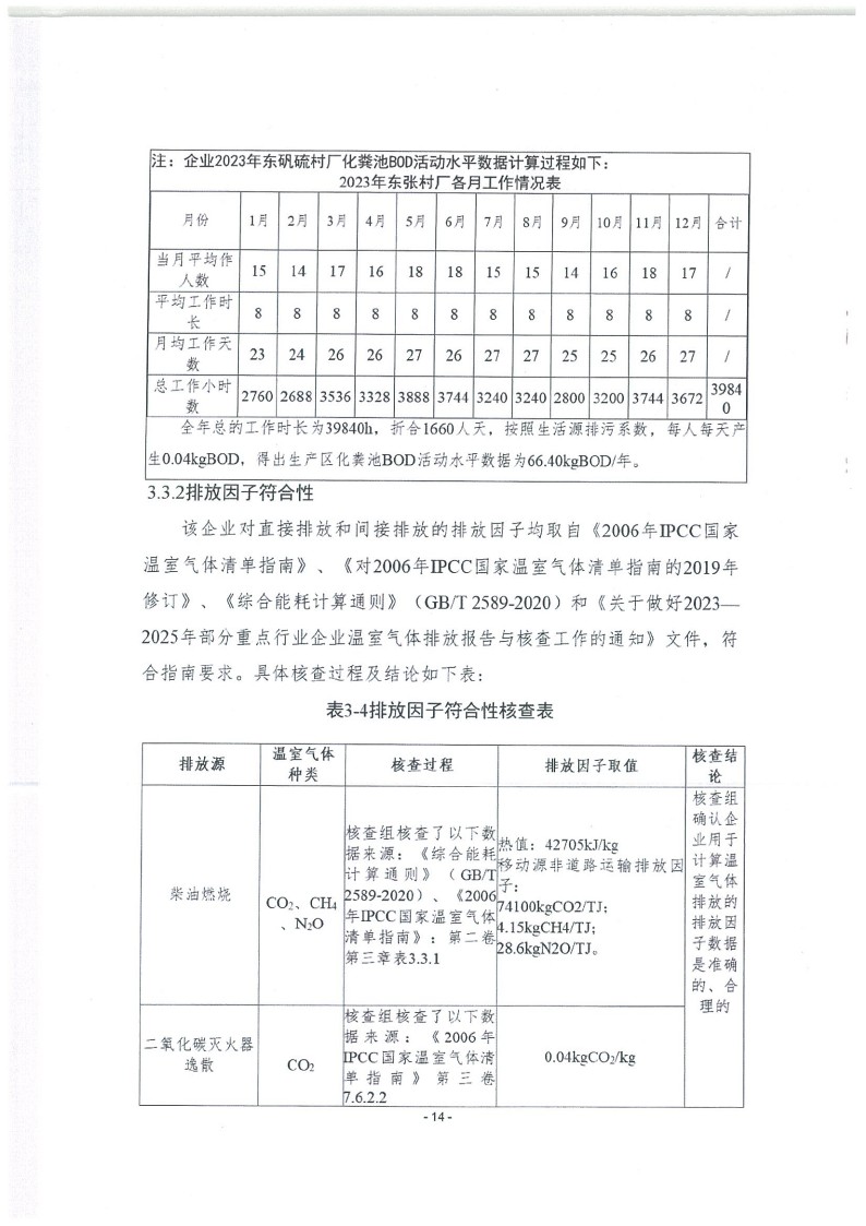 2023年度濟(jì)南寶山石油設(shè)備有限公司溫室氣體核查報告(1)_18.jpg