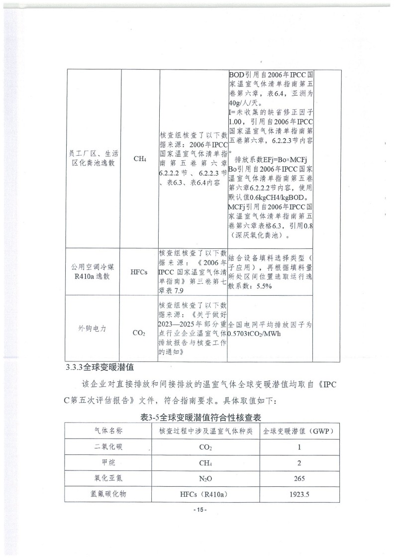 2023年度濟(jì)南寶山石油設(shè)備有限公司溫室氣體核查報告(1)_19.jpg
