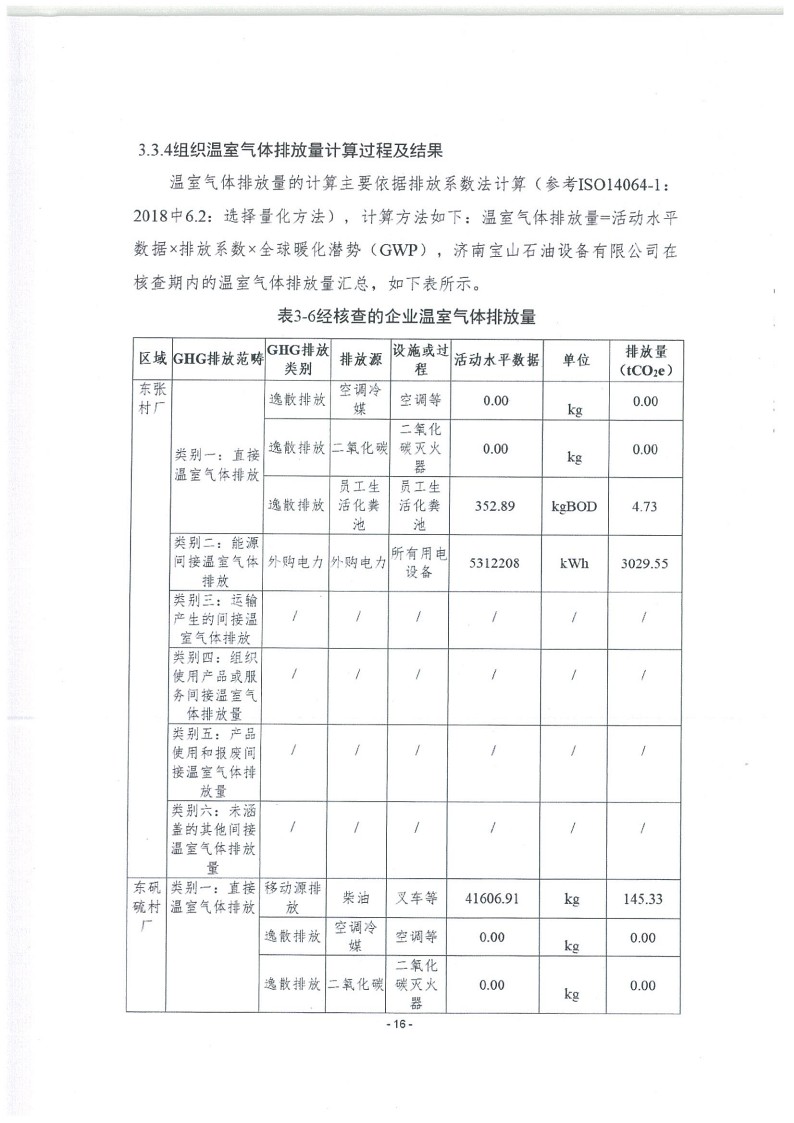 2023年度濟(jì)南寶山石油設(shè)備有限公司溫室氣體核查報告(1)_20.jpg